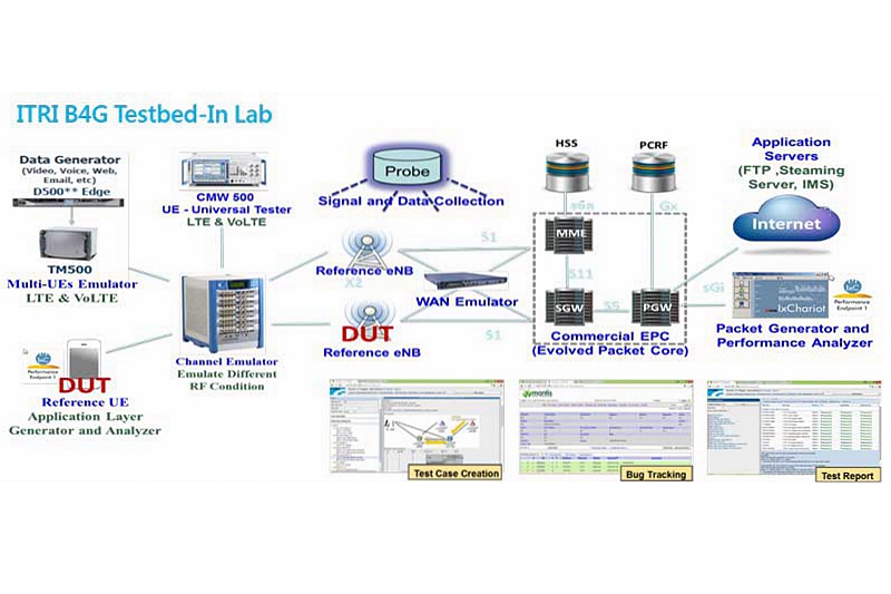B4G網路接取與應用測試實驗室架構。