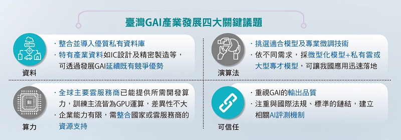 臺灣GAI產業發展四大關鍵議題。