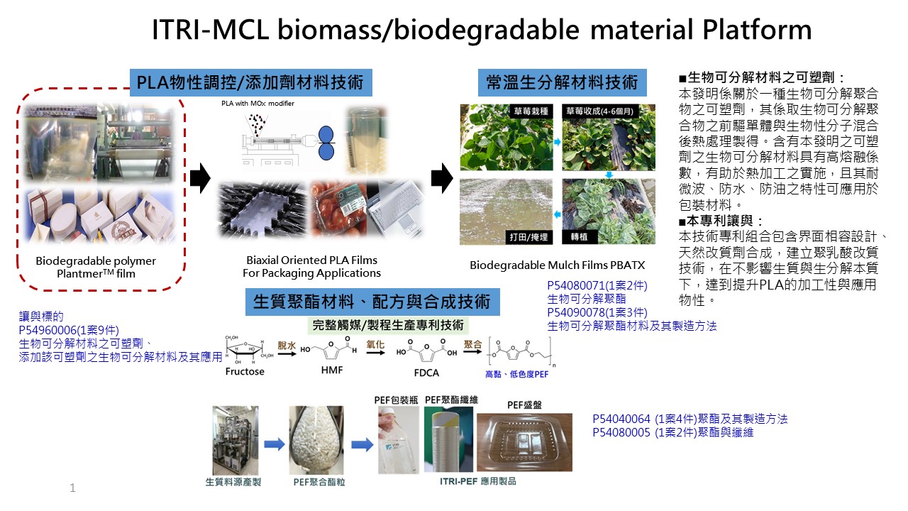 ITRI-MCL biomass/biodegradable material Platform