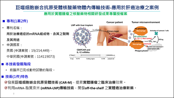 巨噬细胞嵌合抗原受體核酸藥物體內傳輸技