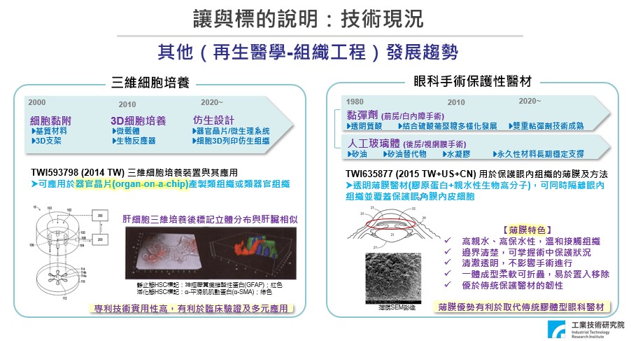 再生醫學-圖示說明