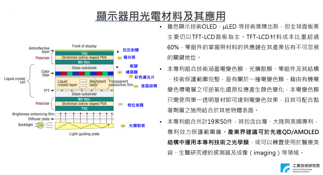 對外廣宣圖-顯示器用光電材料及其應用