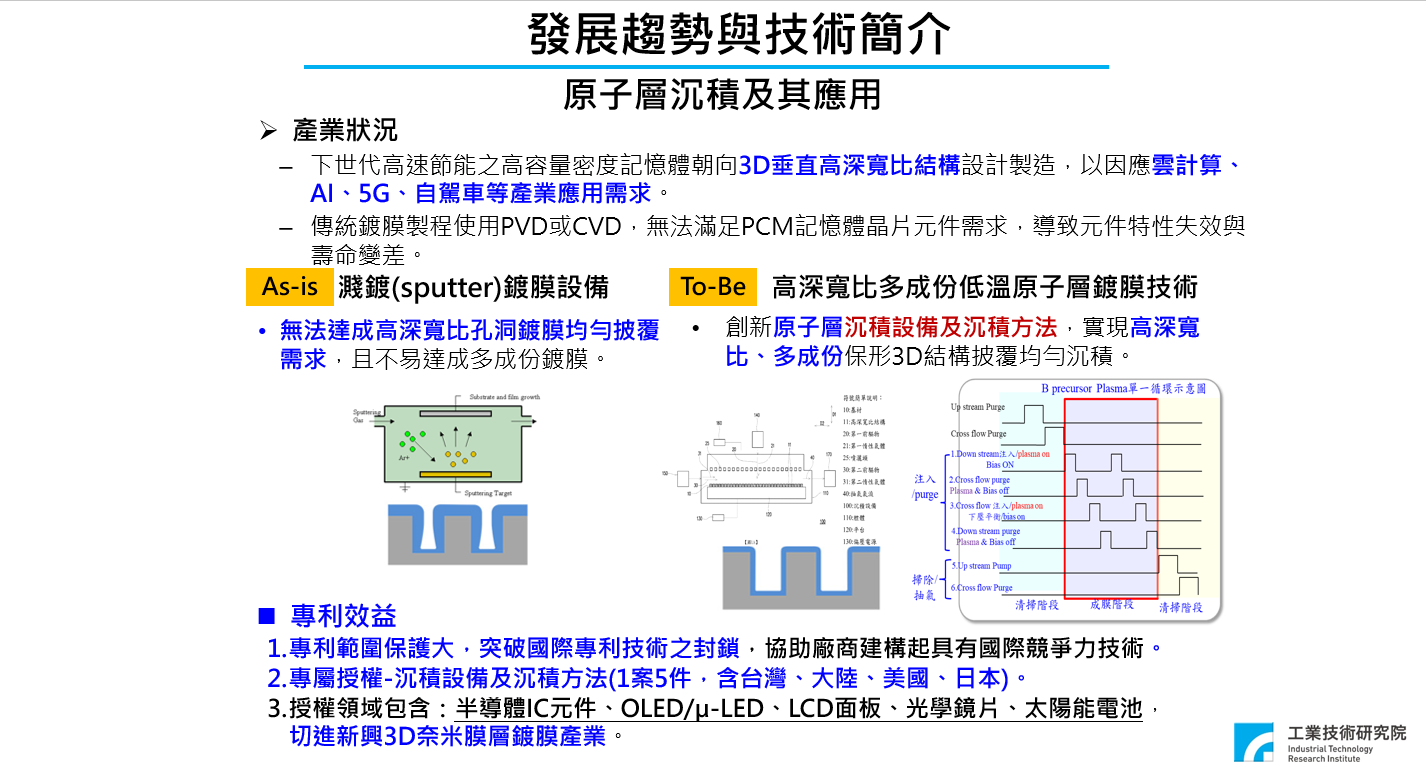 圖示說明:沉積設備及方法