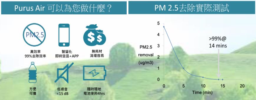 PM2.5可攜式靜電...(詳如圖說)