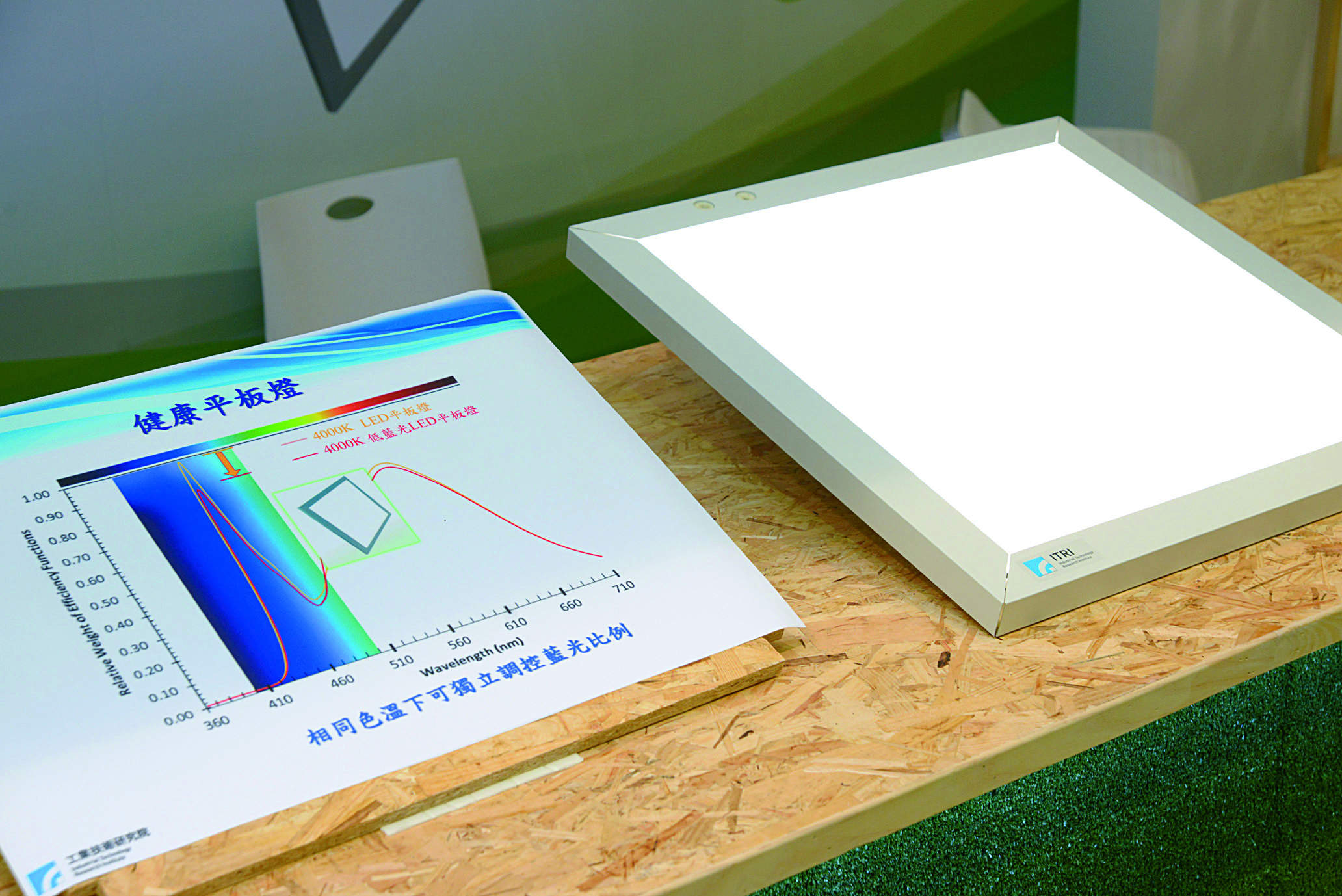 自主調控健康平板燈，可依健康配方動態調控照度、色溫與藍光含量比例，提供真智慧的人因照明。