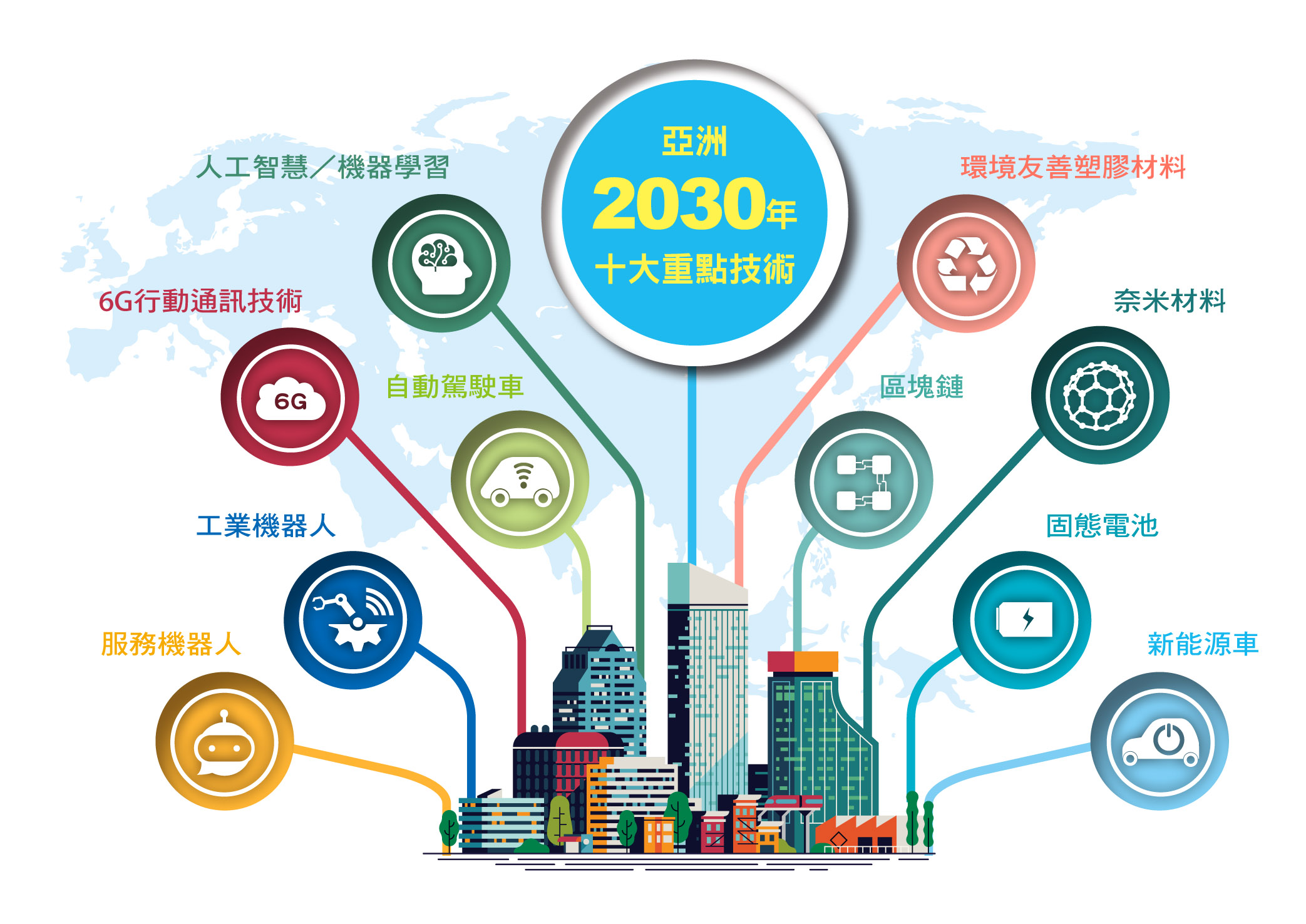 亞洲2030年十大重點技術