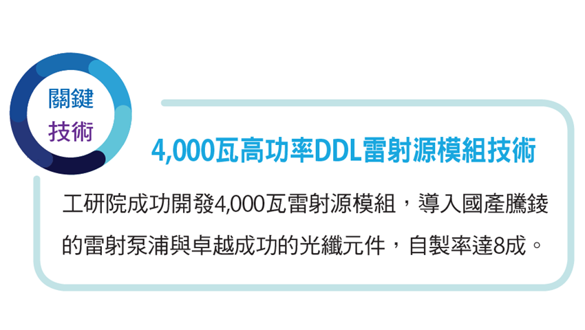 4,000瓦高功率DDL雷射源模組技術。