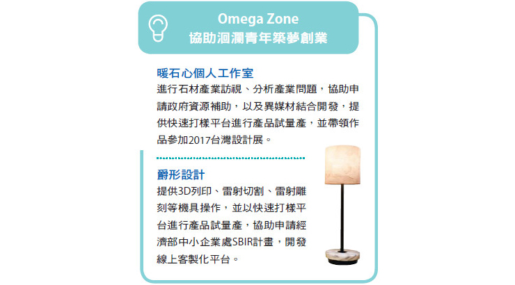 Omega Zone協助洄瀾青年築夢創業