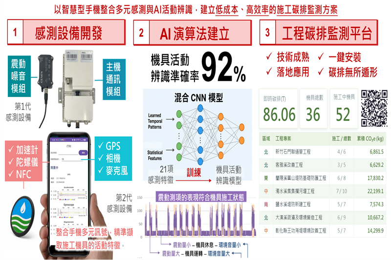營建工程行動感測碳排放監測系統
