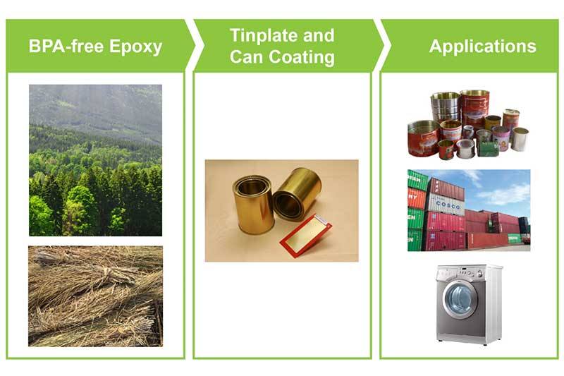 Green materials extracted from wood and other plants.