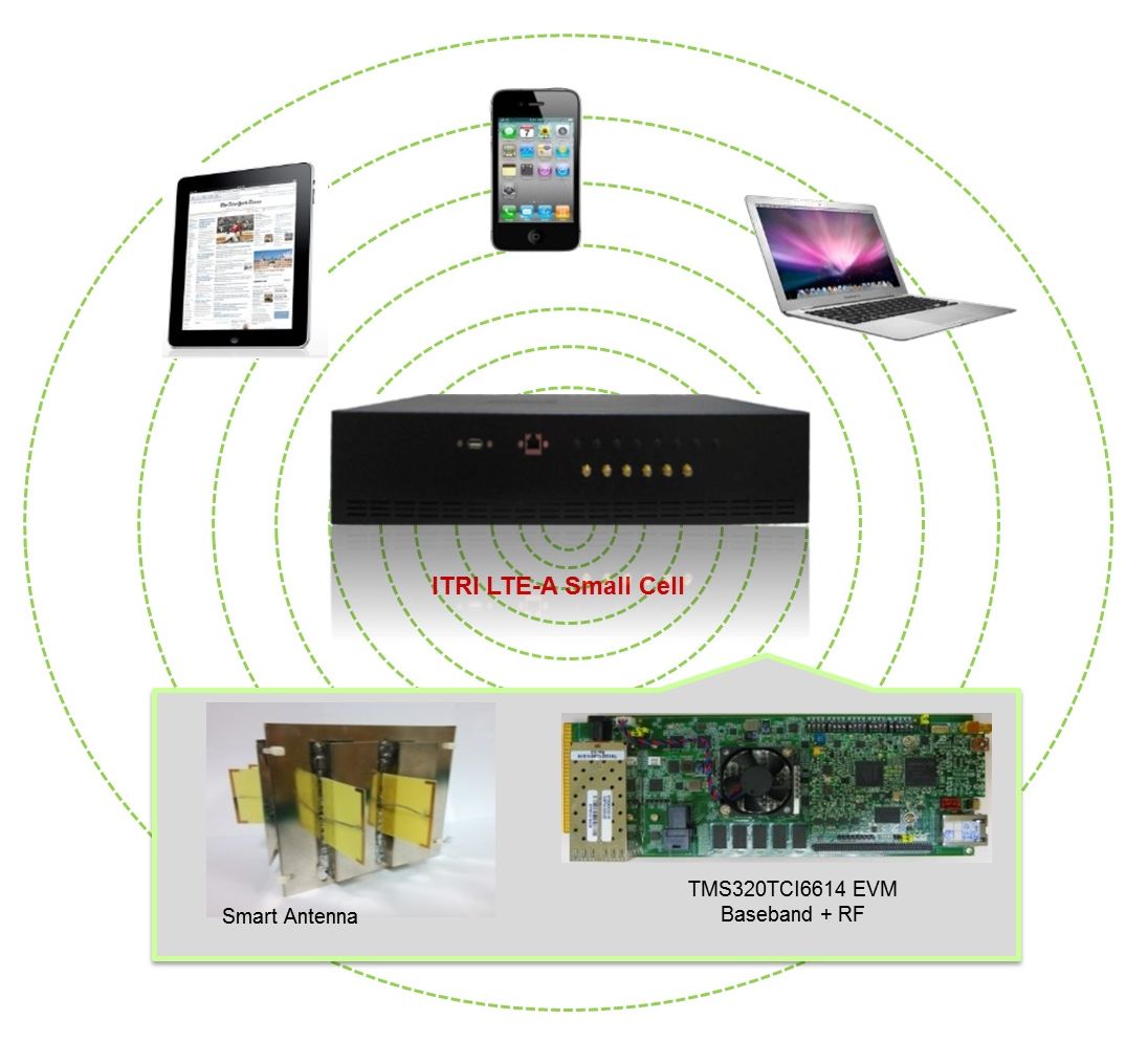 LTE-A Small Cell System and Smart Antenna Technology.