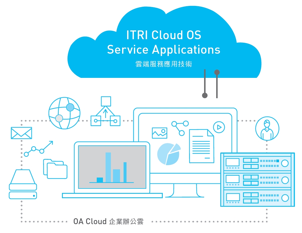 Cloud Service Applications.