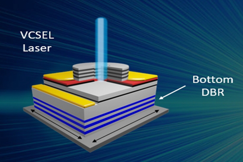 The GaN VCSELS module consists of a VCSEL laser and a distributed Bragg reflector (DBR).
