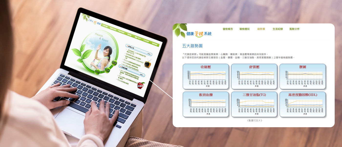 工研人健康管理系統